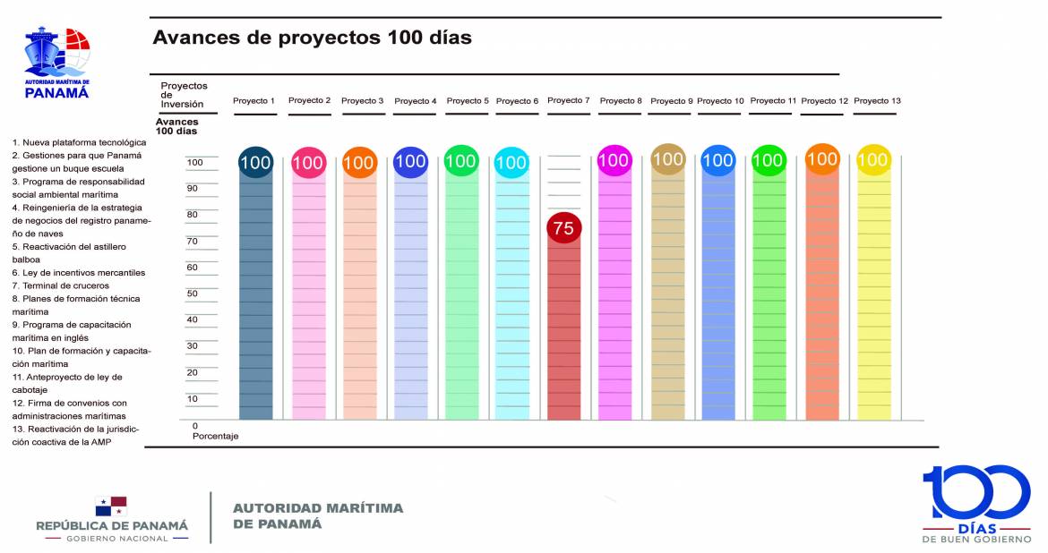 100-DÍAS3_Página_3.jpg